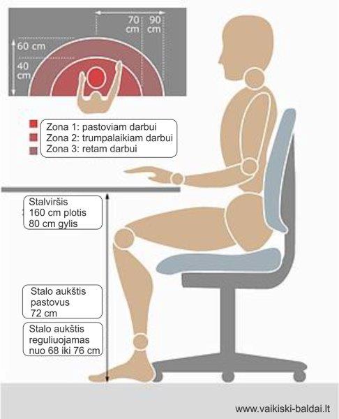 taisyklingas-sėdėjimas-prie-stalo-darbo-vietos-ergonomika